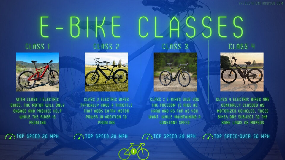 E bike classes infographic